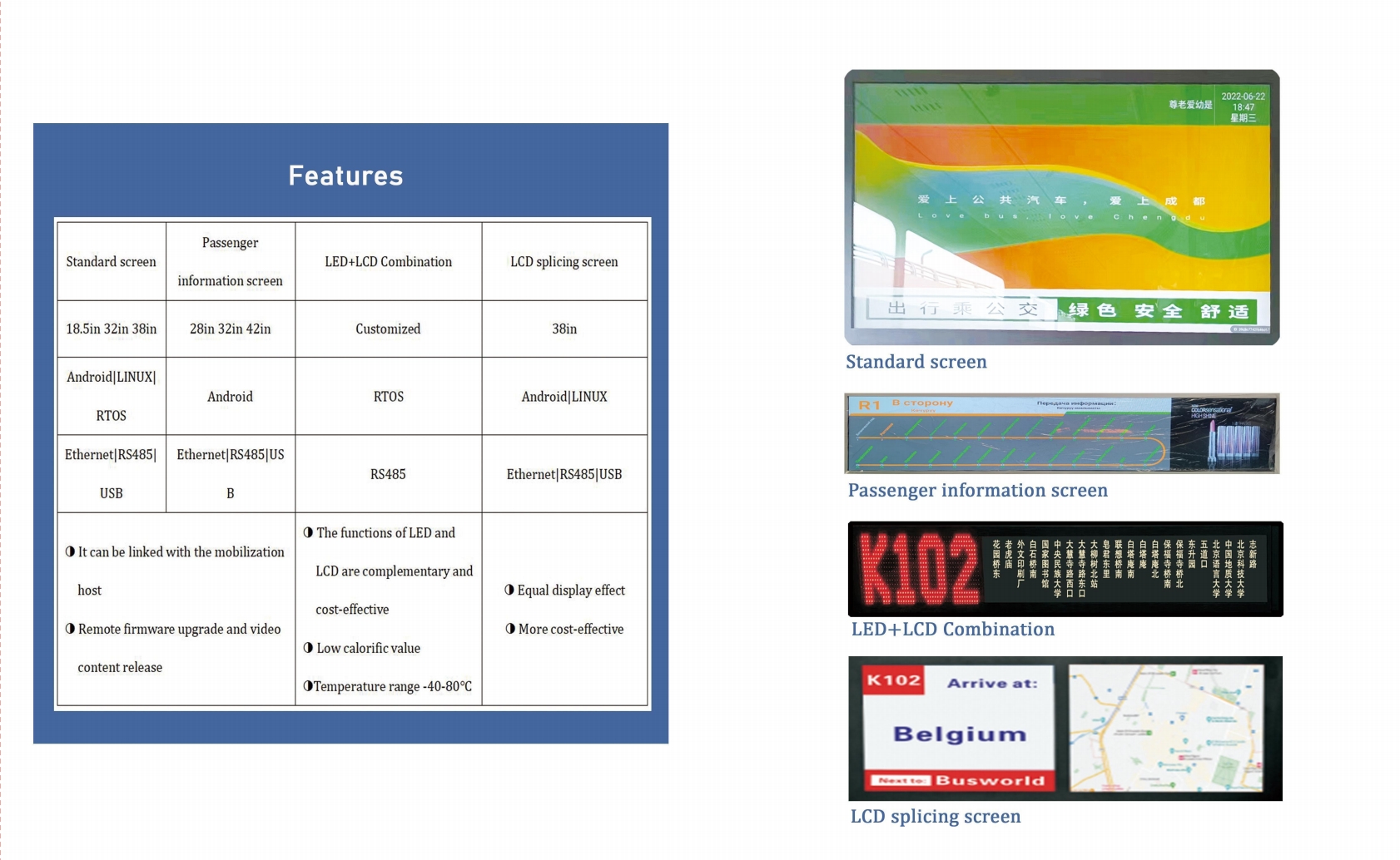 LED Bus / Tram Display Boards,Destination displays,Bus LCD Display(图15)